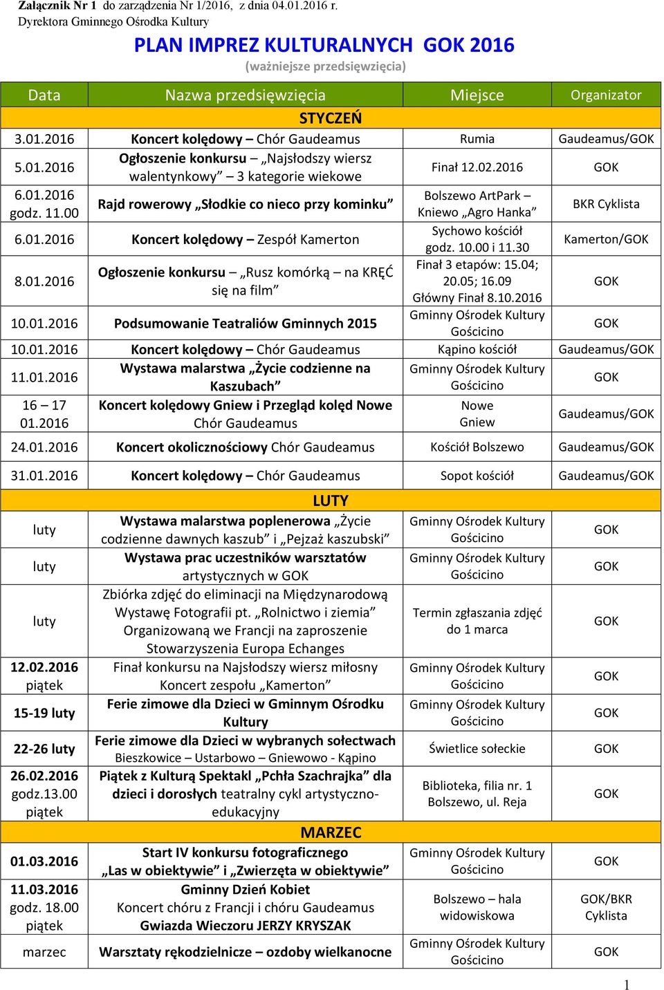 01.2016 Ogłoszenie konkursu Najsłodszy wiersz walentynkowy 3 kategorie wiekowe Finał 12.02.2016 6.01.2016 ArtPark Rajd rowerowy Słodkie co nieco przy kominku godz. 11.