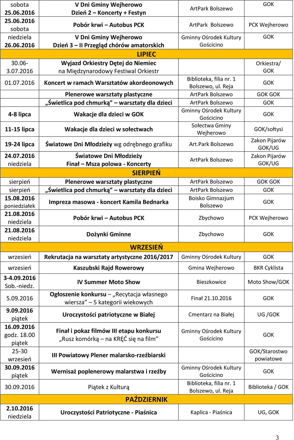 07.2016 Koncert w ramach Warsztatów akordeonowych Plenerowe warsztaty plastyczne Świetlica pod chmurką warsztaty dla dzieci 4-8 lipca Wakacje dla dzieci w 11-15 lipca Wakacje dla dzieci w sołectwach