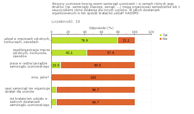 Rys.1w Obszar badania: Zasady postępowania i współżycia w szkole lub placówce są uzgodnione i przestrzegane przez uczniów, pracowników szkoły, rodziców, a relacje między wszystkimi członkami