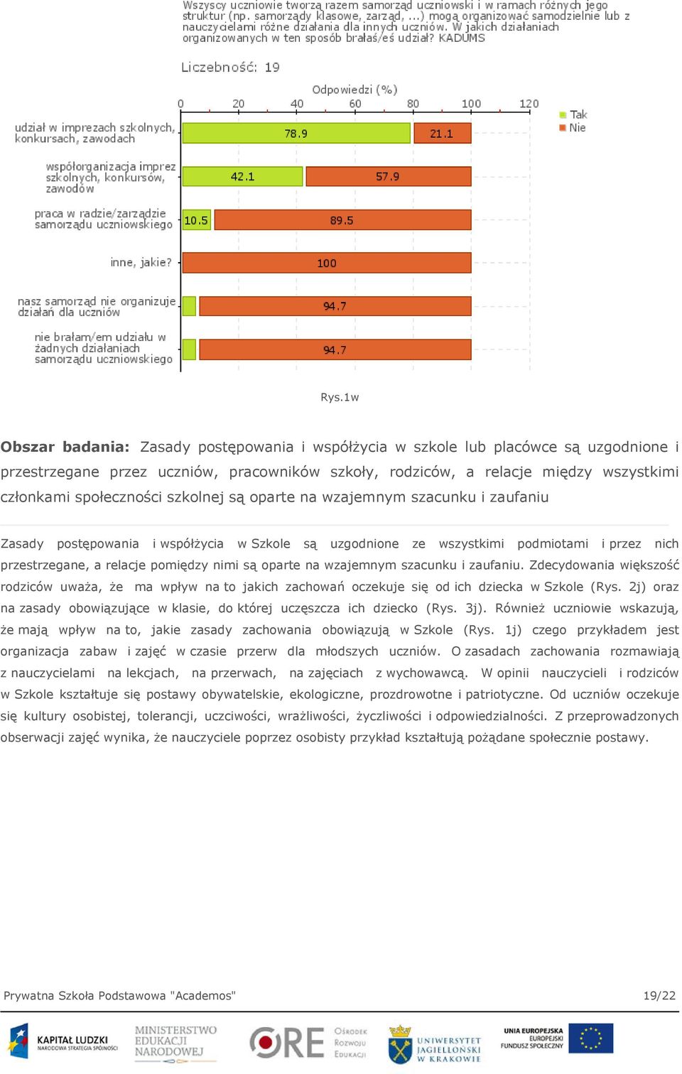 są oparte na wzajemnym szacunku i zaufaniu. Zdecydowania większość rodziców uważa, że ma wpływ na to jakich zachowań oczekuje się od ich dziecka w Szkole (Rys.