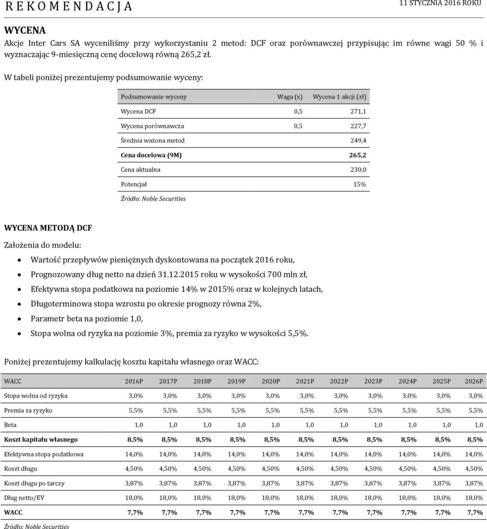 265,2 Cena aktualna 230,0 Potencjał 15% Źródło: Noble Securities WYCENA METODĄ DCF Założenia do modelu: Wartość przepływów pieniężnych dyskontowana na początek 2016 roku, Prognozowany dług netto na