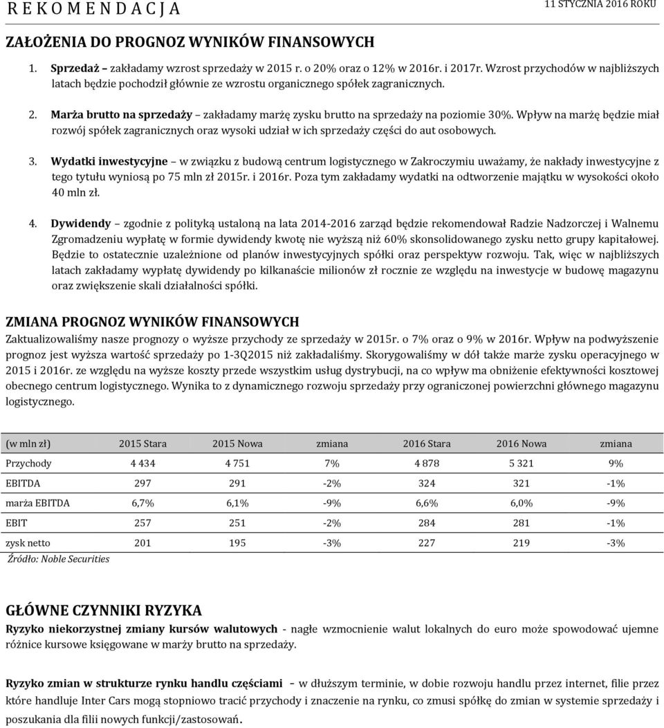 Wpływ na marżę będzie miał rozwój spółek zagranicznych oraz wysoki udział w ich sprzedaży części do aut osobowych. 3.