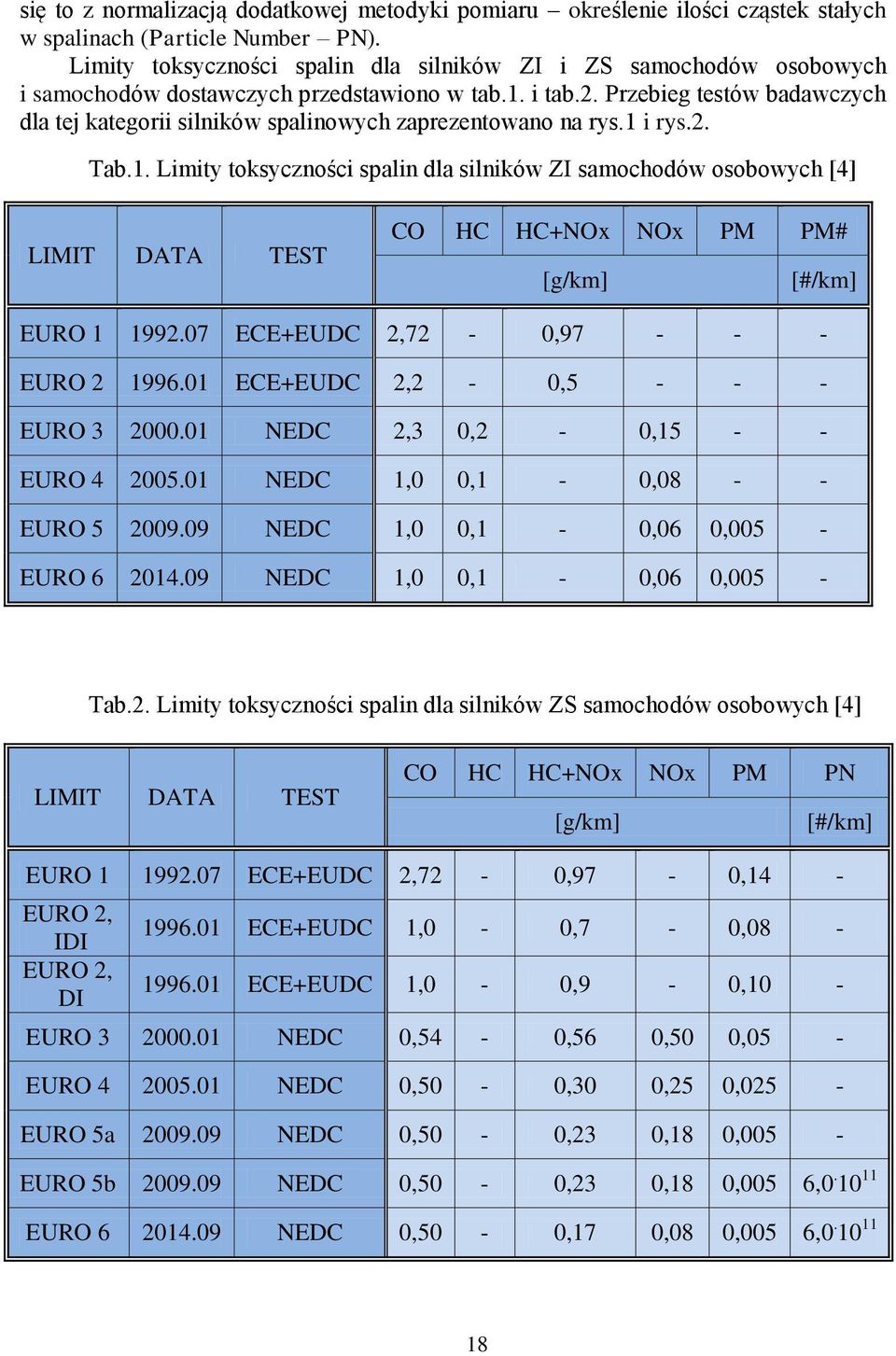 Przebieg testów badawczych dla tej kategorii silników spalinowych zaprezentowano na rys.1 