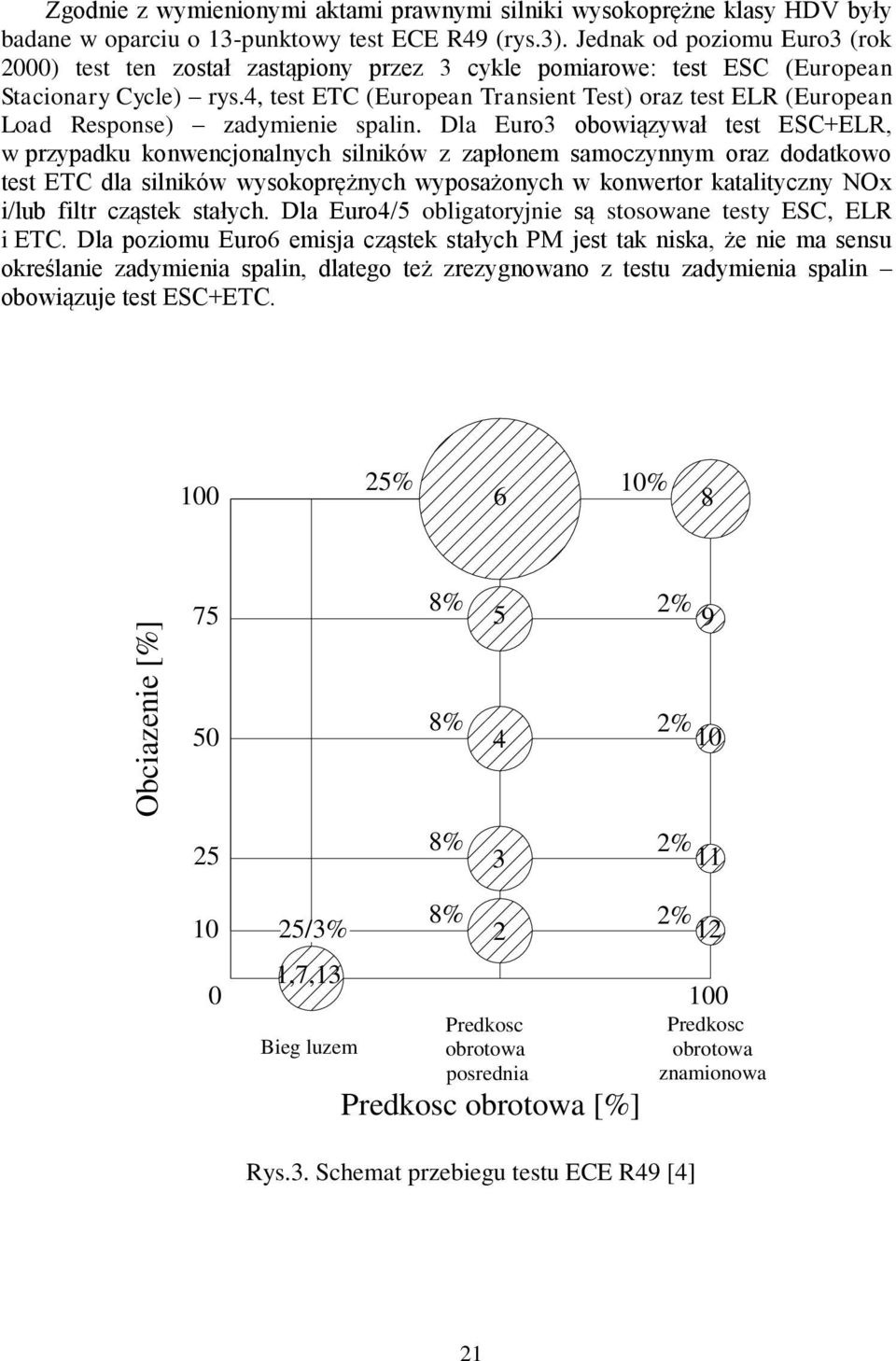 4, test ETC (European Transient Test) oraz test ELR (European Load Response) zadymienie spalin.