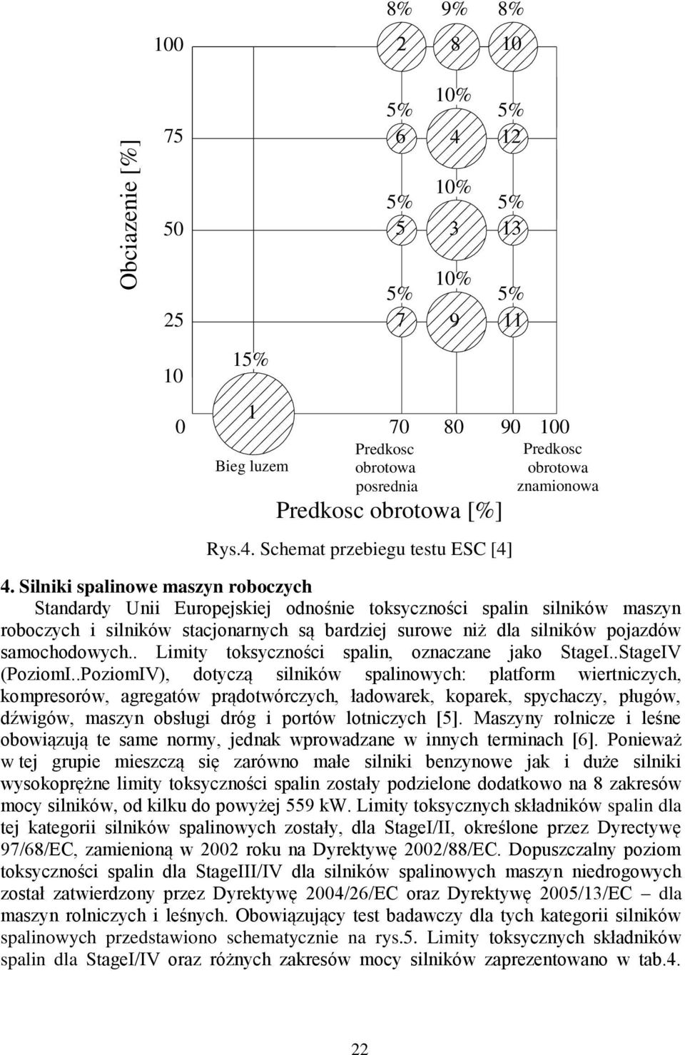 samochodowych.. Limity toksyczności spalin, oznaczane jako StageI..StageIV (PoziomI.