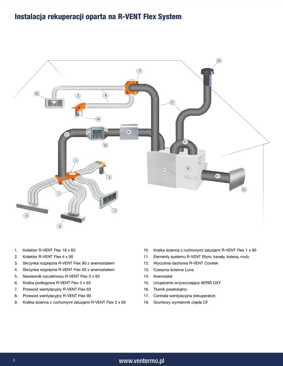 Przewód wentylacyjny R-VENT Flex 63 8. Przewód wentylacyjny R-VENT Flex 90 9. Kratka ścienna z ruchomymi żaluzjami R-VENT Flex 3 x 63 10. Kratka ścienna z ruchomymi żaluzjami R-VENT Flex 1 x 90 11.