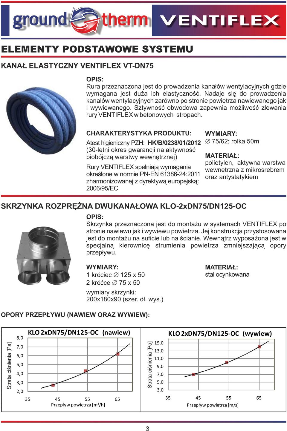 CHARAKTERYSTYKA PRODUKTU: Atest higieniczny PZH: HK/B/0238/01/2012 (30-letni okres gwarancji na aktywność biobójczą warstwy wewnętrznej) Rury VENTIFLEX spełniają wymagania określone w normie PN-EN
