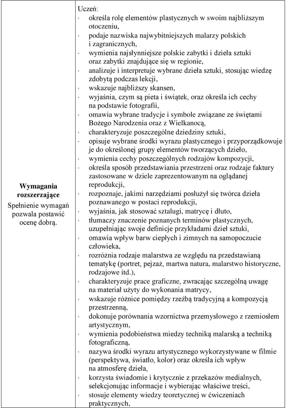 oraz zabytki znajdujące się w regionie, analizuje i interpretuje wybrane dzieła sztuki, stosując wiedzę zdobytą podczas lekcji, wskazuje najbliższy skansen, wyjaśnia, czym są pieta i świątek, oraz