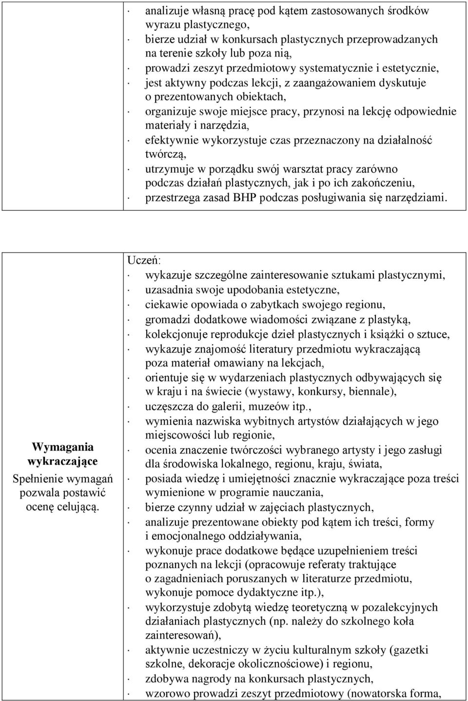 efektywnie wykorzystuje czas przeznaczony na działalność twórczą, utrzymuje w porządku swój warsztat pracy zarówno podczas działań plastycznych, jak i po ich zakończeniu, przestrzega zasad BHP