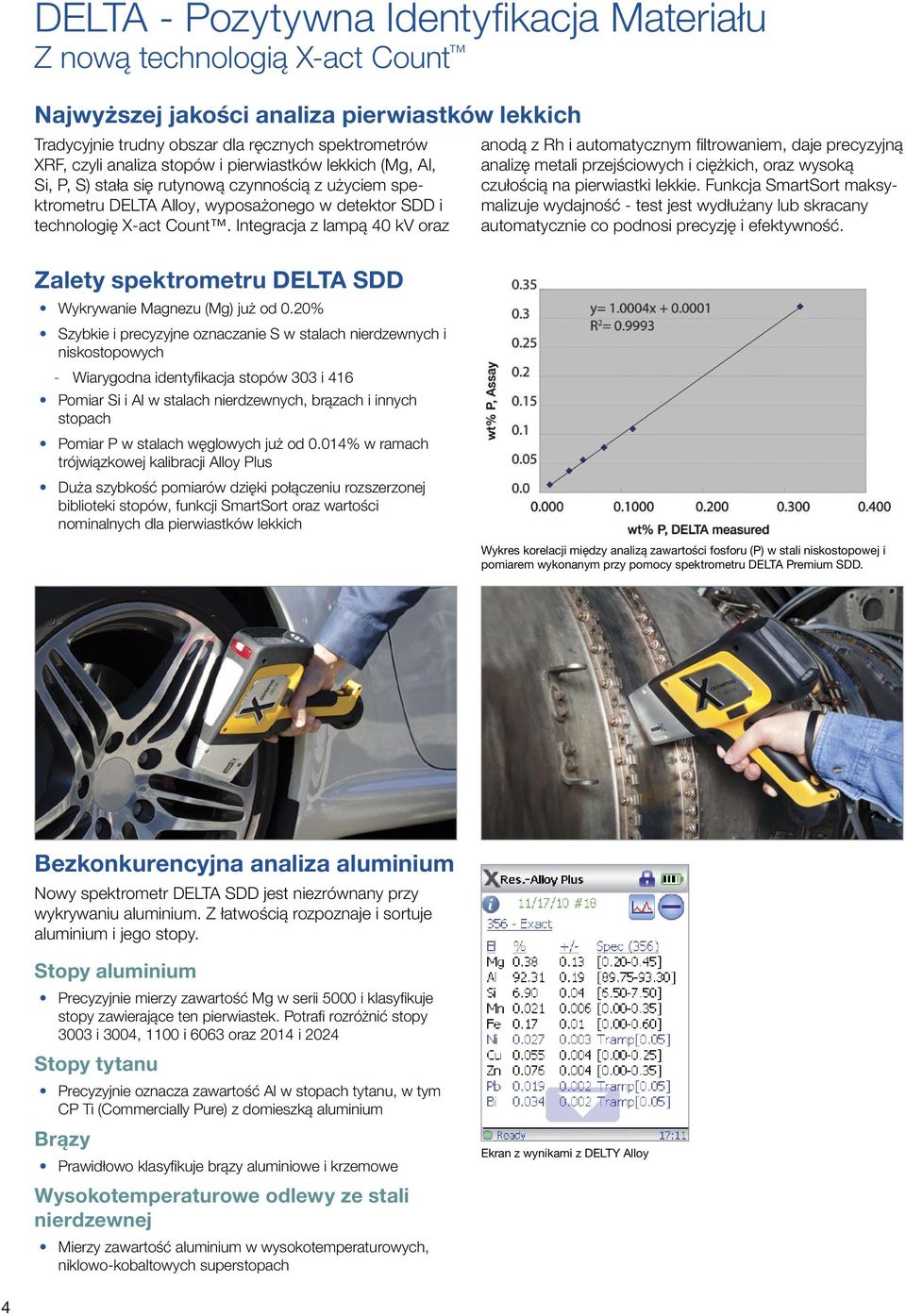 Integracja z lampą 40 kv oraz Zalety spektrometru DELTA SDD Wykrywanie Magnezu (Mg) już od 0.