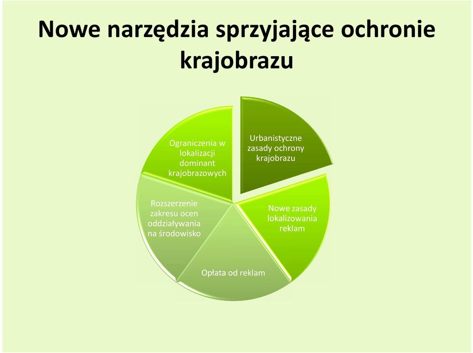 ochrony krajobrazu Rozszerzenie zakresu ocen oddziaływania