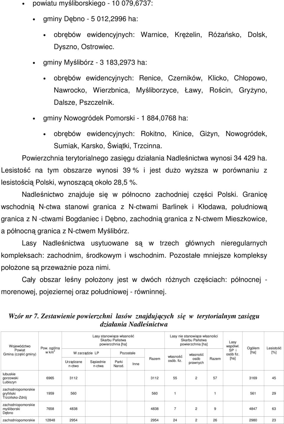 gminy Nowogródek Pomorski - 1 884,0768 ha: obrębów ewidencyjnych: Rokitno, Kinice, GiŜyn, Nowogródek, Sumiak, Karsko, Świątki, Trzcinna.
