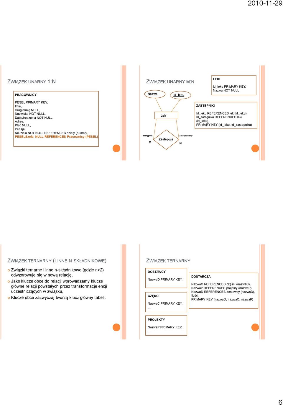 (id_leku), PRIMARY KEY (Id_leku, id_zastepnika) ZWIĄZEK TERNARNY (I INNE N-SKŁADNIKOWE) ZWIĄZEK TERNARNY Związki ternarne i inne n-składnikowe (gdzie n>2) odwzorowuje się w nową relację, Jako klucze