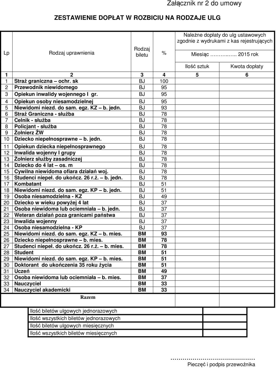 BJ 95 4 Opiekun osoby niesamodzielnej BJ 95 5 Niewidomi niezd. do sam. egz. KZ b. jedn.