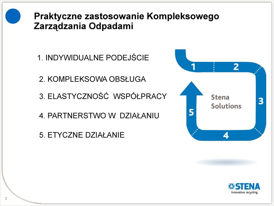 INDYWIDUALNE PODEJŚCIE 2.