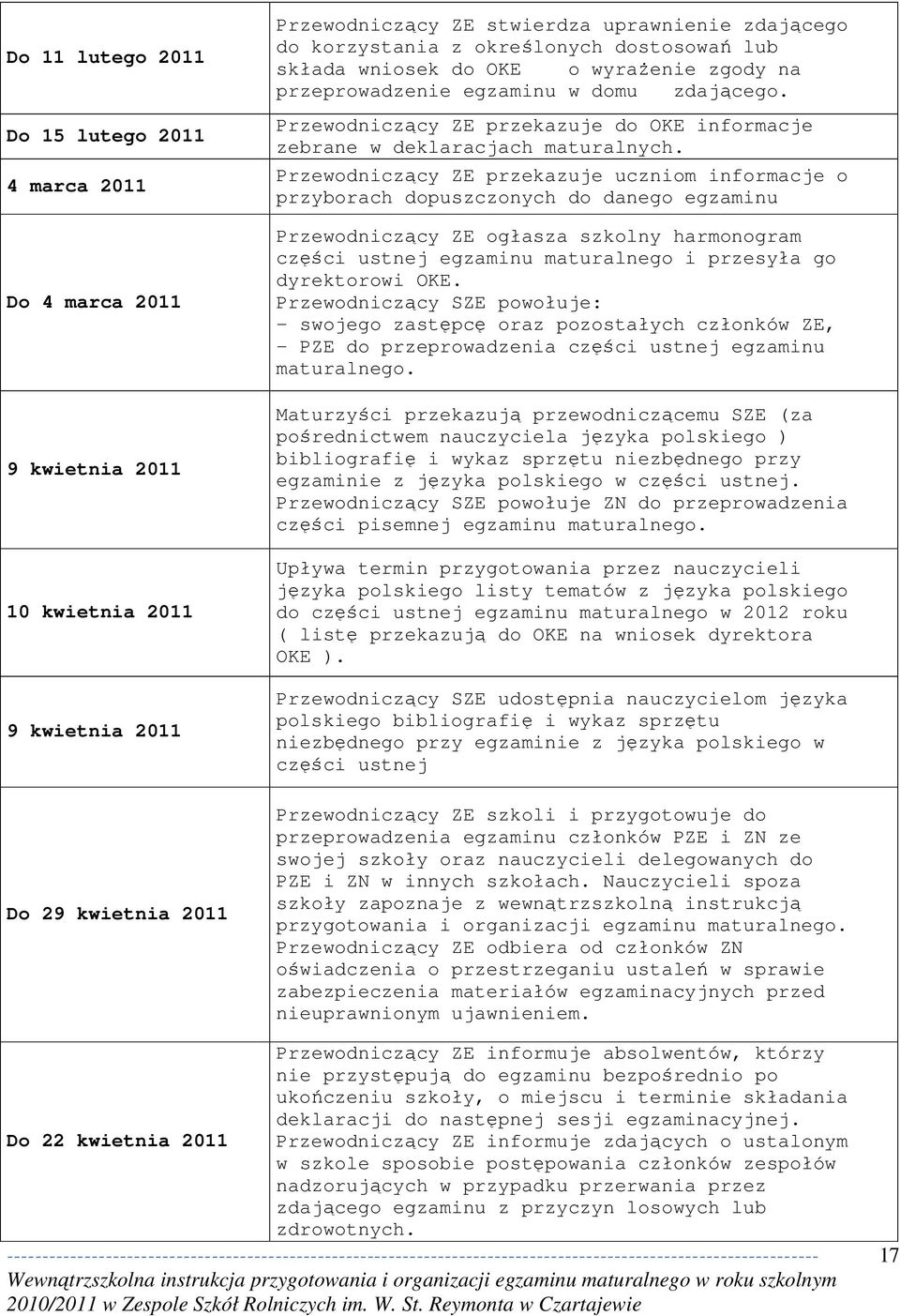 Przewodniczący ZE przekazuje uczniom informacje o przyborach dopuszczonych do danego egzaminu Przewodniczący ZE ogłasza szkolny harmonogram części ustnej egzaminu maturalnego i przesyła go