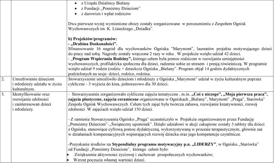 b) Projektów/programów: - Drabina Doskonałości. Sfinansowanie 16 nagród dla wychowanków Ogniska Marymont, laureatów projektu motywującego dzieci do pracy nad sobą.