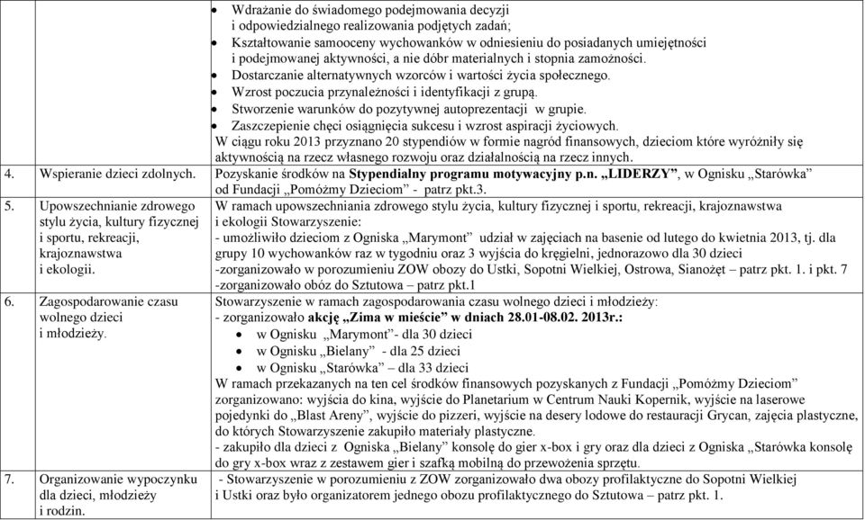 Stworzenie warunków do pozytywnej autoprezentacji w grupie. Zaszczepienie chęci osiągnięcia sukcesu i wzrost aspiracji życiowych.