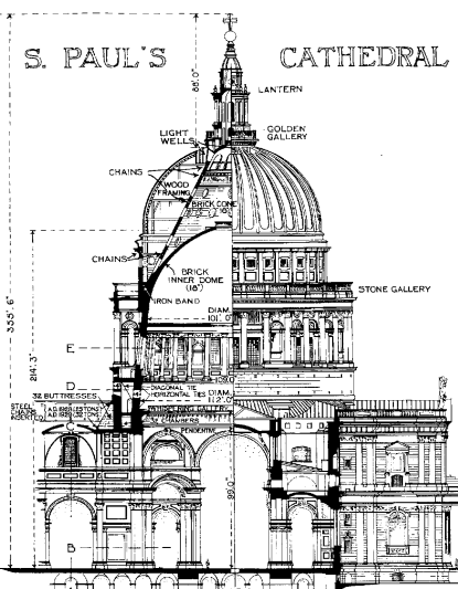 1.8. Kopuły - przykłady Przykłady kopuł [5.5] Hagia Sophia VI w., Istanbul. Kombinacja kopuł, sklepień i łuków [5.5] [5.