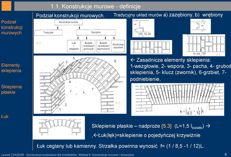 6-grzbiet, 7- podniebienie. [5.3 [5.3 Łuk Sklepienie płaskie nadproże [5.