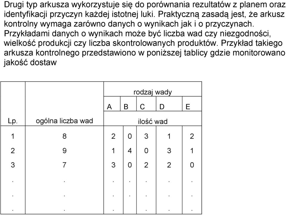 Przykładami danych o wynikach może być liczba wad czy niezgodności, wielkość produkcji czy liczba skontrolowanych produktów.