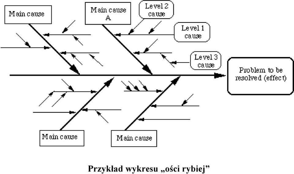 ości