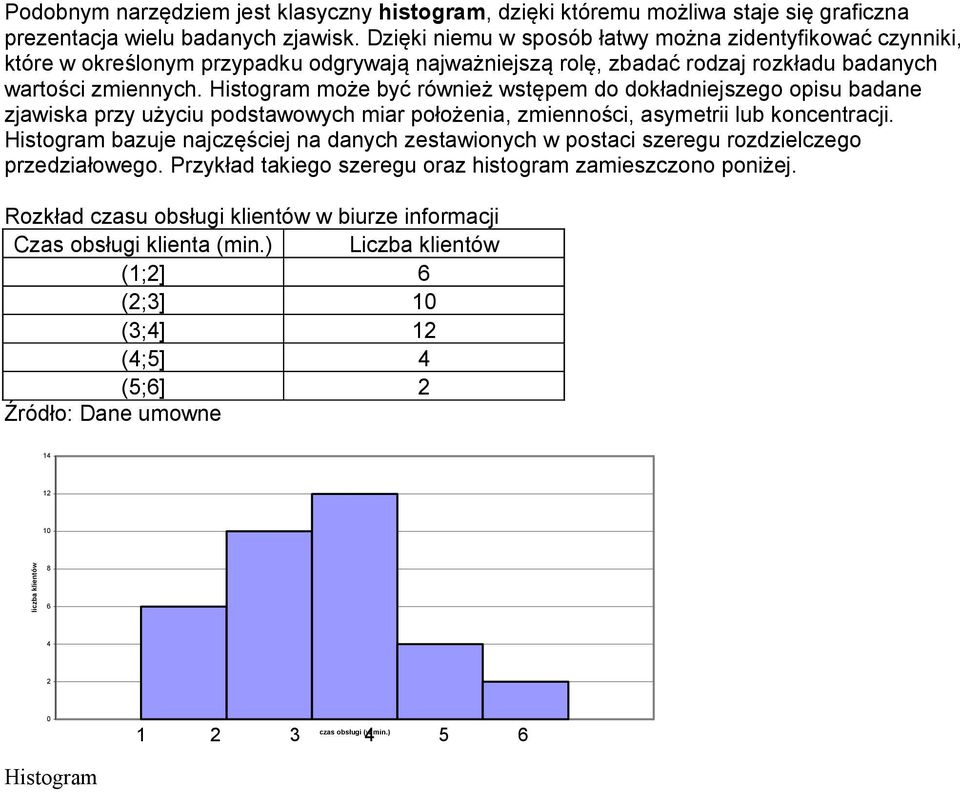 Histogram może być również wstępem do dokładniejszego opisu badane zjawiska przy użyciu podstawowych miar położenia, zmienności, asymetrii lub koncentracji.