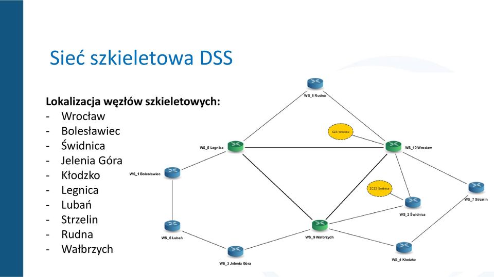Świdnica - Jelenia Góra - Kłodzko -