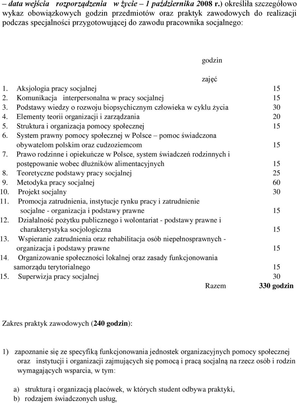 Aksjologia pracy socjalnej 15 2. Komunikacja interpersonalna w pracy socjalnej 15 3. Podstawy wiedzy o rozwoju biopsychicznym człowieka w cyklu życia 30 4.