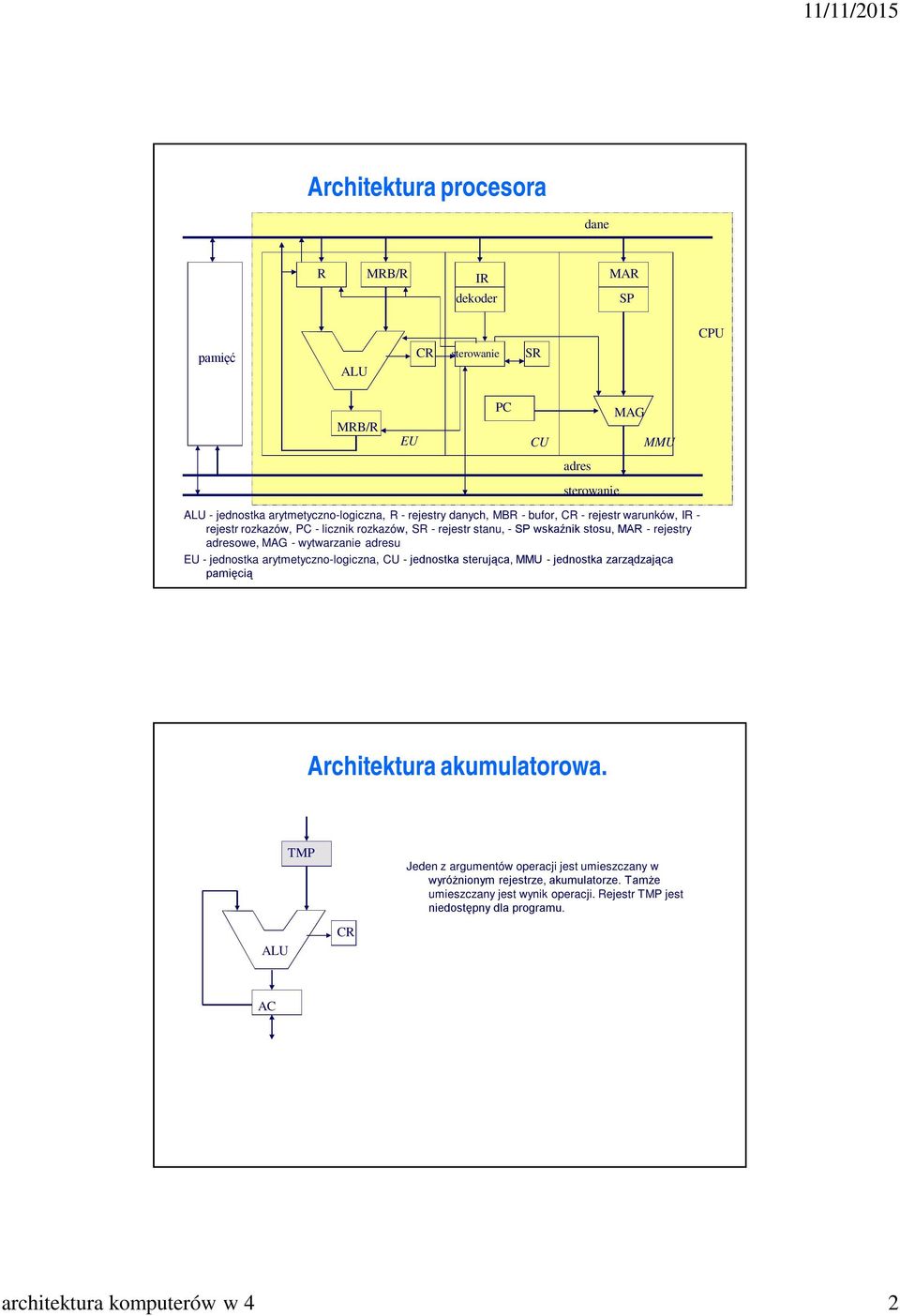 jednostka arytmetyczno-logiczna, CU - jednostka sterująca, MMU - jednostka zarządzająca pamięcią Architektura akumulatorowa.