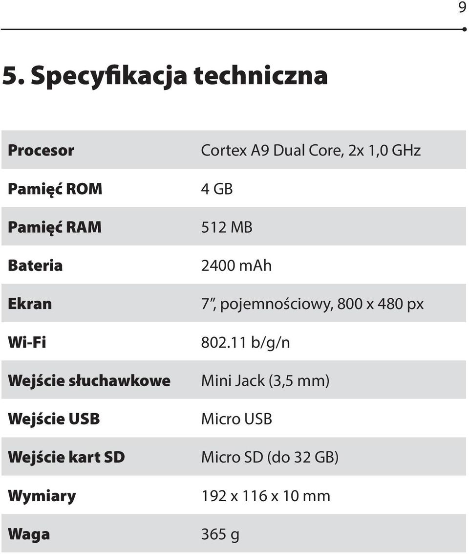 Dual Core, 2x 1,0 GHz 4 GB 512 MB 2400 mah 7, pojemnościowy, 800 x 480 px 802.