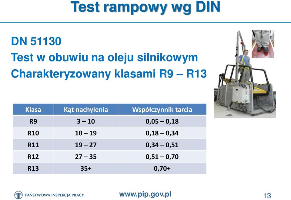 nachylenia Współczynnik tarcia R9 3 10 0,05 0,18 R10 10 19