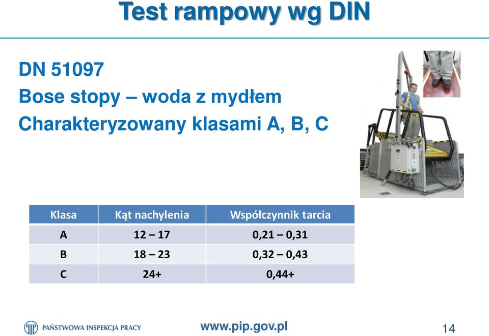 Kąt nachylenia Współczynnik tarcia A 12 17 0,21