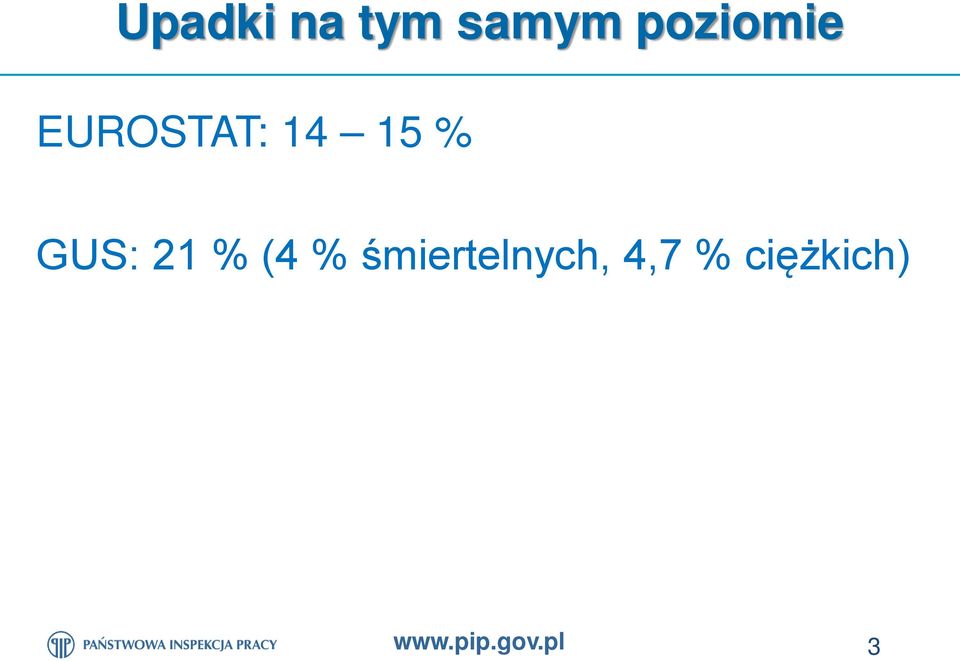 GUS: 21 % (4 %
