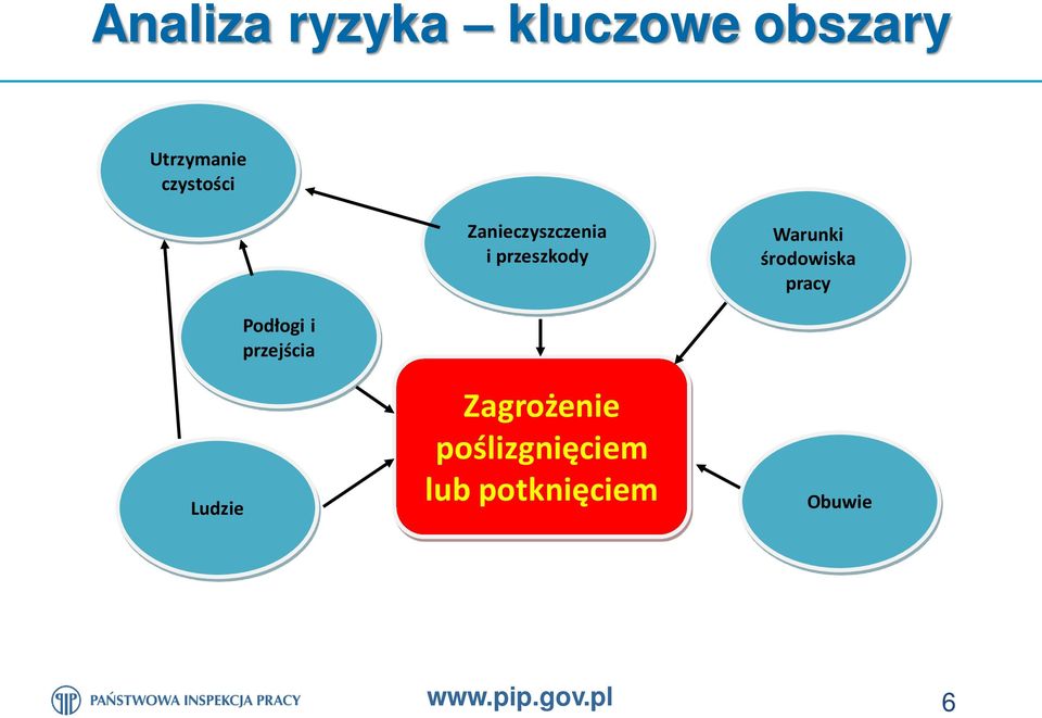 środowiska pracy Ludzie Podłogi i przejścia