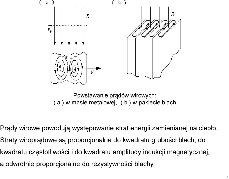 Straty wiroprądowe są proporcjonalne do kwadratu grubości blach, do kwadratu