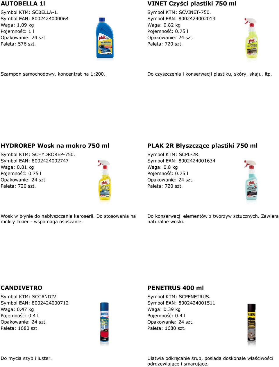 HYDROREP Wosk na mokro 750 ml PLAK 2R Błyszczące plastiki 750 ml Symbol KTM: SCHYDROREP-750. Symbol EAN: 8002424002747 Waga: 0.81 kg Paleta: 720 szt. Symbol KTM: SCPL-2R.