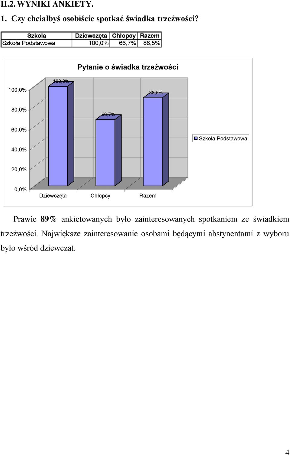 ankietowanych było zainteresowanych spotkaniem ze świadkiem trzeźwości.
