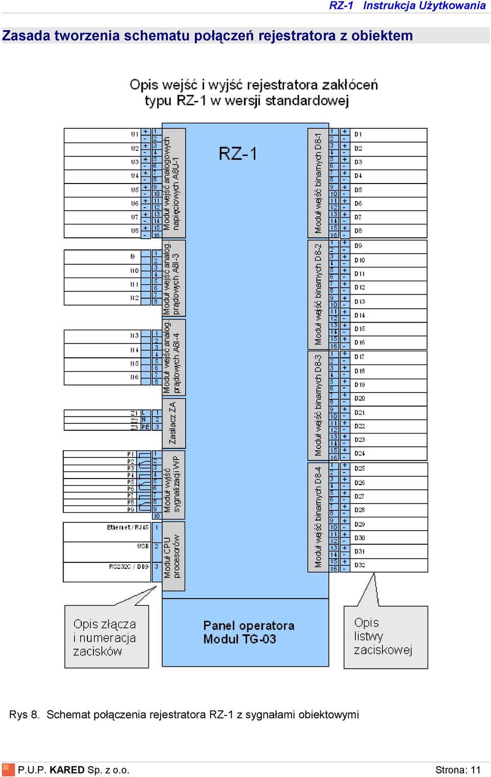 Schemat połączenia rejestratora RZ-1 z
