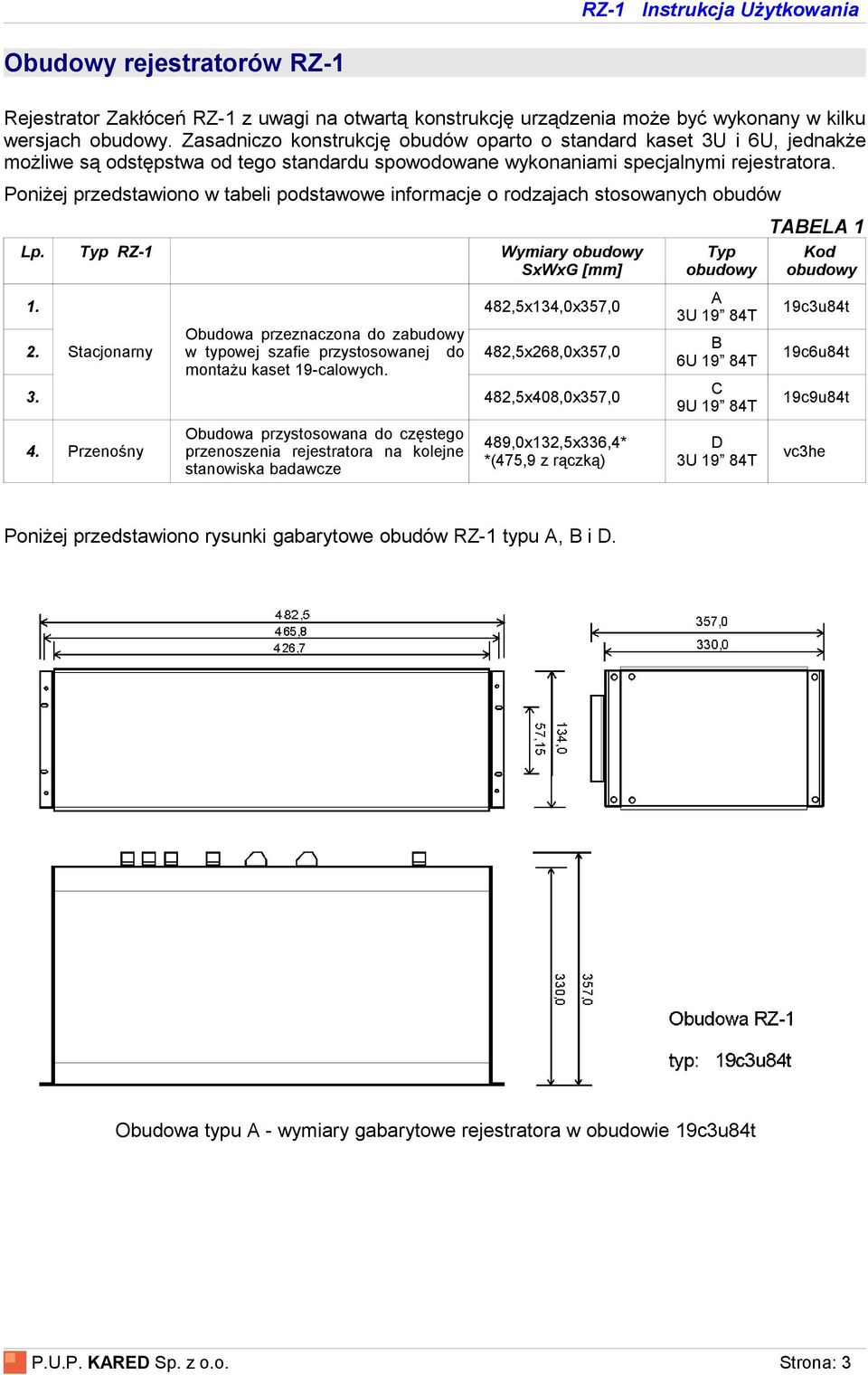 Poniżej przedstawiono w tabeli podstawowe informacje o rodzajach stosowanych obudów Lp. Typ RZ-1 Wymiary obudowy SxWxG [mm] 1. 482,5x134,0x357,0 Obudowa przeznaczona do zabudowy 2.