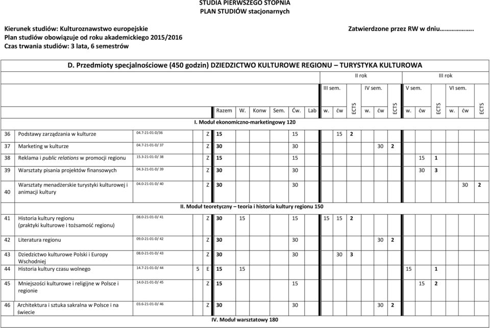 3-21-01-D/ 38 Z 15 15 15 1 39 Warsztaty pisania projektów finansowych 04.3-21-01-D/ 39 40 Warsztaty menadżerskie turystyki kulturowej i animacji kultury 04.0-21-01-D/ 40 II.