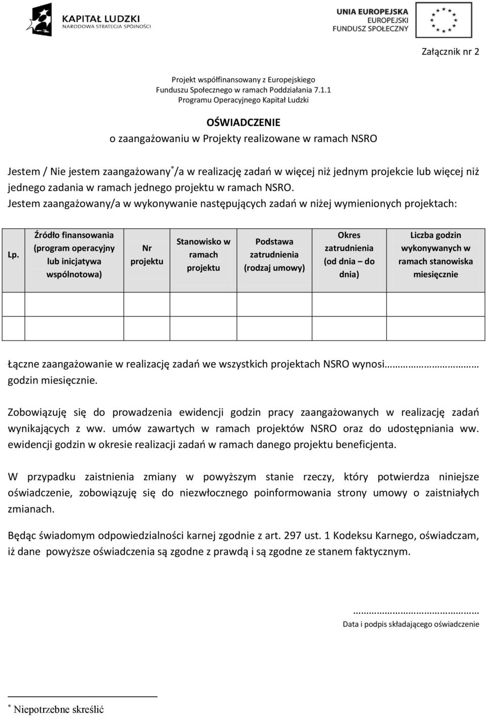 Źródło finansowania (program operacyjny lub inicjatywa wspólnotowa) Nr projektu Stanowisko w ramach projektu Podstawa zatrudnienia (rodzaj umowy) Okres zatrudnienia (od dnia do dnia) Liczba godzin