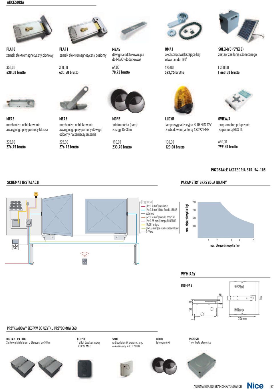 LUCYB lampa sygnalizacyjna BLUEBUS 1V z wbudowan¹ anten¹ 433.