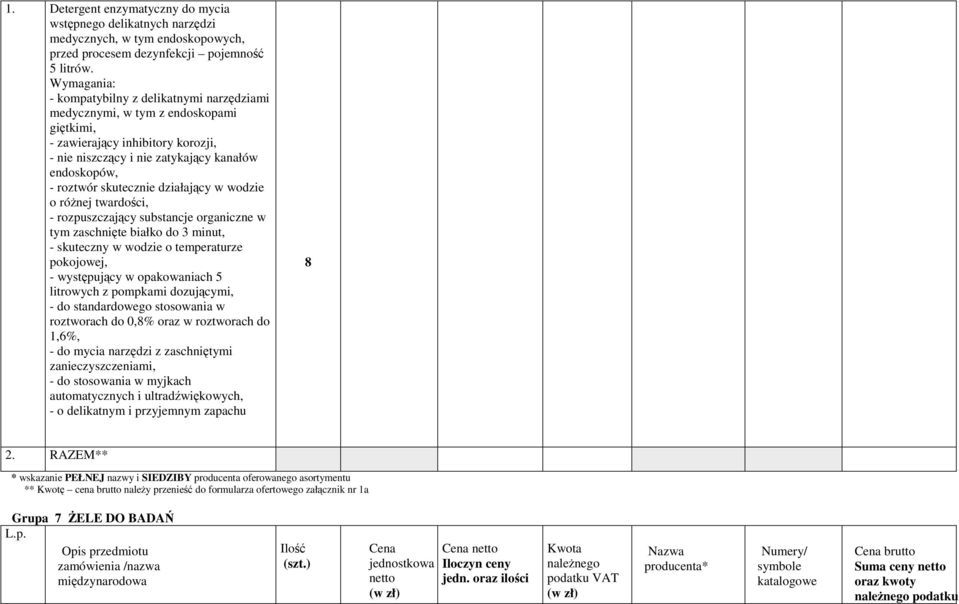 skutecznie działający w wodzie o różnej twardości, - rozpuszczający substancje organiczne w tym zaschnięte białko do 3 minut, - skuteczny w wodzie o temperaturze pokojowej, - występujący w