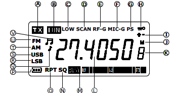 E 40 kanałów AM/FM/SSB/4W nowy europejski standard dopuszczony w większości krajów Europy zgodny z normą CEPT/ECC DEC (11)03/