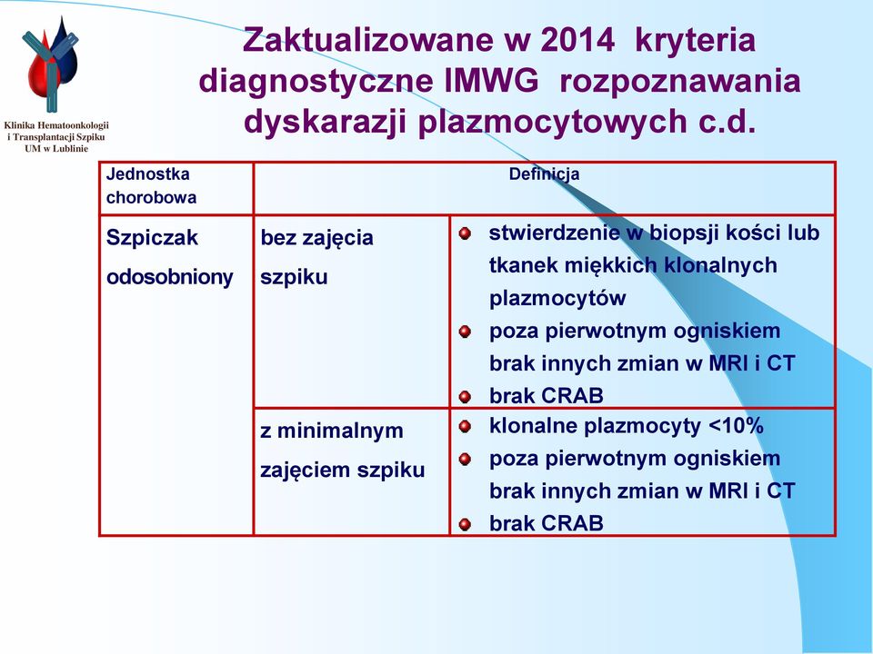 biopsji kości lub tkanek miękkich klonalnych plazmocytów poza pierwotnym ogniskiem brak innych zmian w