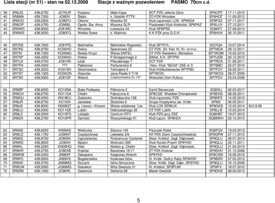 Anny Wysoka SLR Piastowski Klub Krótkofal. SP6PAZ SP6LUV 27.12.2011 43 SR6WR 438,8500 JO81MC Wrocław Łowiecka 24 Klub SP6PRS SQ6NTI 27.08.2013 44 SR6WS 438,9250 JO80FQ Wielka Sowa k. Walimia K.K.PZK przy G.