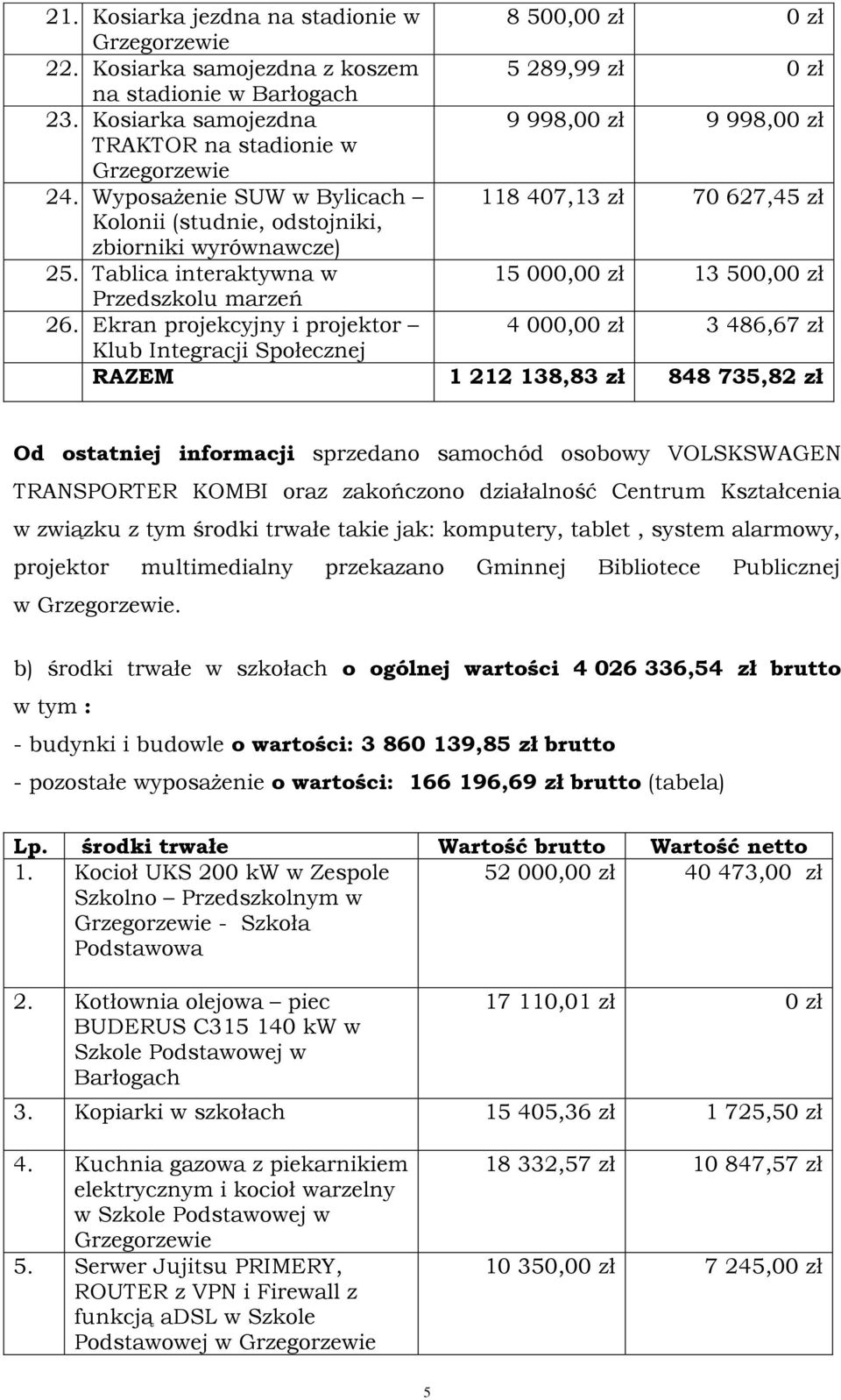 Tablica interaktywna w 15 000,00 zł 13 500,00 zł Przedszkolu marzeń 26.