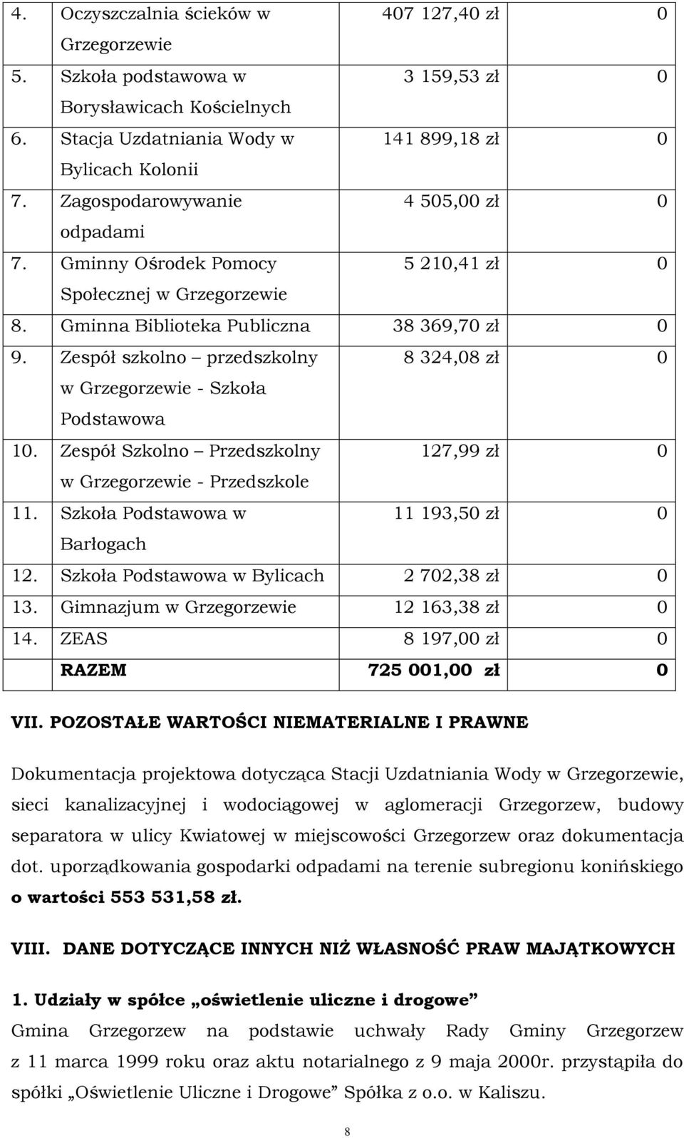 Zespół szkolno przedszkolny 8 324,08 zł 0 w - Szkoła Podstawowa 10. Zespół Szkolno Przedszkolny 127,99 zł 0 w - Przedszkole 11. Szkoła Podstawowa w 11 193,50 zł 0 Barłogach 12.