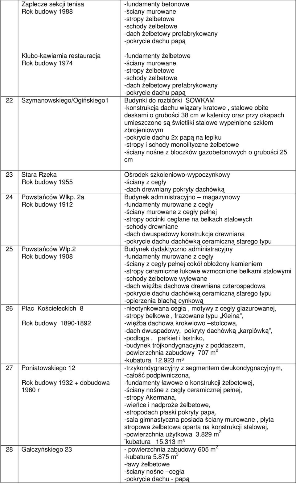 świetliki stalowe wypełnione szkłem zbrojeniowym -pokrycie dachu 2x papą na lepiku -stropy i schody monolityczne Ŝelbetowe -ściany nośne z bloczków gazobetonowych o grubości 25 cm 23 Stara Rzeka 24